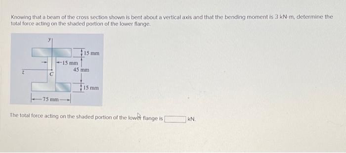 Solved Knowing that a beam of the cross section shown is | Chegg.com