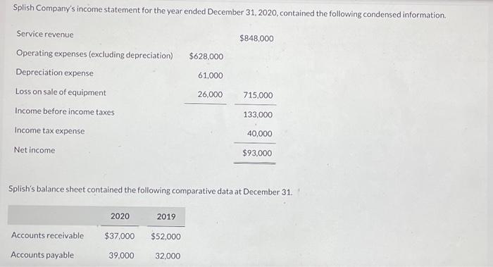 Solved Splish Company's income statement for the year ended | Chegg.com