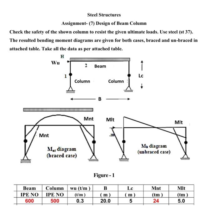 Solved Steel Structures Assignment- (7) Design of Beam | Chegg.com