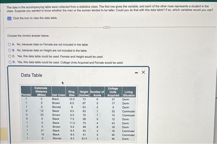 Solved The data in the accompanying table were collected Chegg