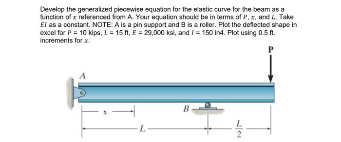 Solved Develop the generalized piecewise equation for the | Chegg.com