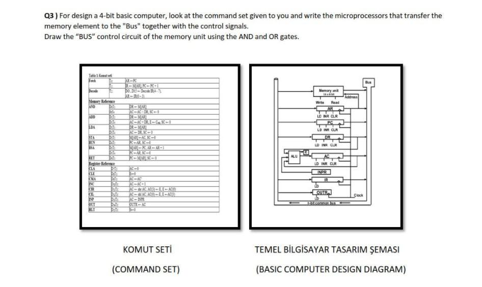 Solved 03 ) For design a 4-bit basic computer, look at the | Chegg.com
