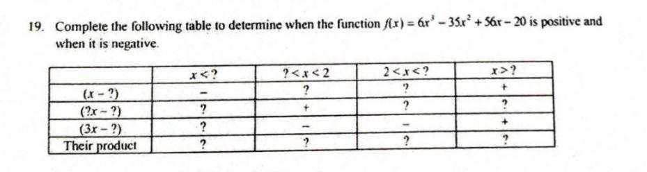 Solved 19. Complete the following table to determine when | Chegg.com