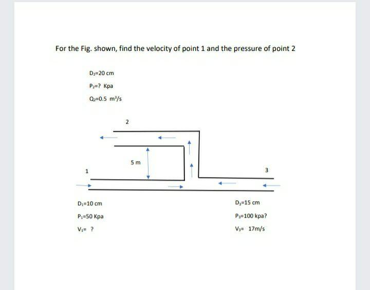 Solved For the Fig. shown, find the velocity of point 1 and | Chegg.com