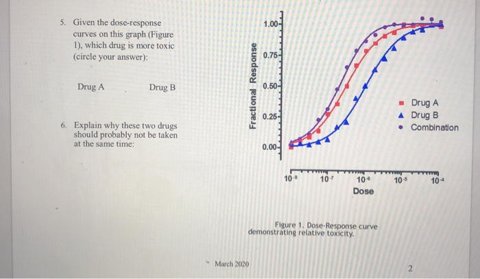 Solved 5. Given The Dose-response Curves On This Graph | Chegg.com