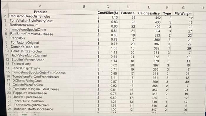 Solved Another Pizza Homework - Use the data in the file | Chegg.com