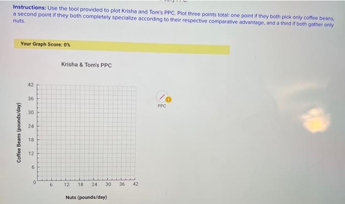 Instructions: Use the tool provided to plot Krisha and Toms PPC. Plot three points total one point if they both pick only co