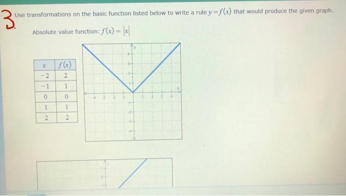 Solved The graph of f (in blue) is translated a whole number | Chegg.com