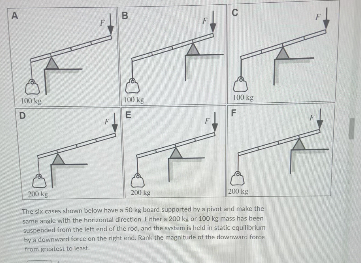 [Solved]: The six cases shown below have a 50kg board suppor