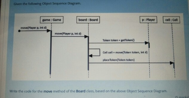 Given The Following Object Sequence Diagram Game Chegg Com