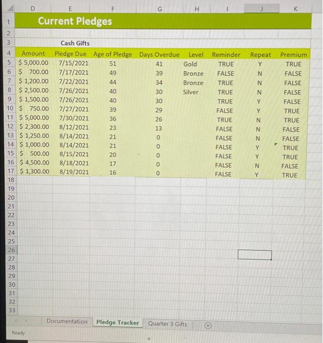 solved-2-a-project-steps-1-jane-bahr-is-a-development-chegg