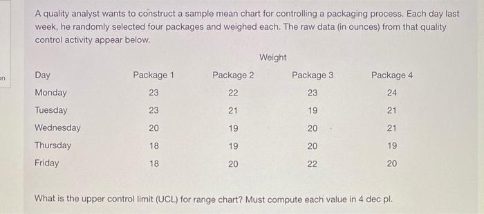 Solved A quality analyst wants to construct a sample mean | Chegg.com