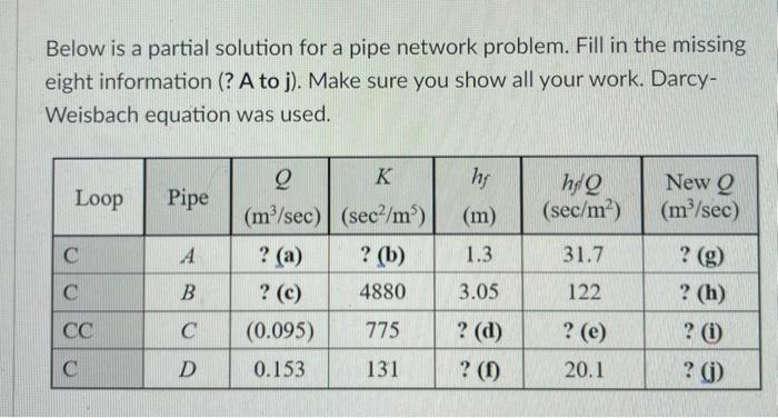 Solved Below Is A Partial Solution For A Pipe Network | Chegg.com