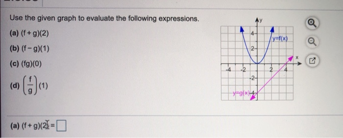 Solved Use The Given Graph To Evaluate The Following Expr Chegg Com