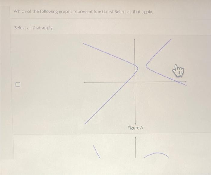 Solved Which Of The Following Graphs Represent Functions? | Chegg.com