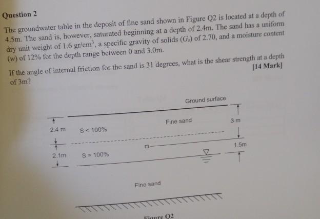 Solved Question 2 The groundwater table in the deposit of | Chegg.com