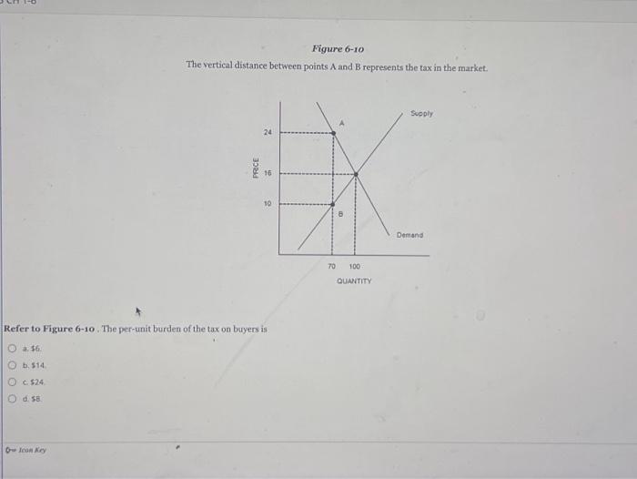 Solved The Vertical Distance Between Points A And B | Chegg.com