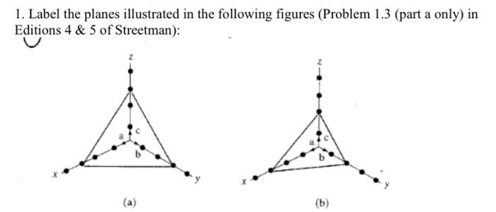 Solved 1. Label the planes illustrated in the following | Chegg.com