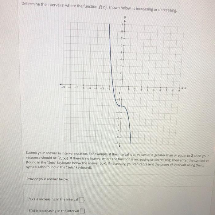 Solved Determine the interval(s) where the function f(), | Chegg.com