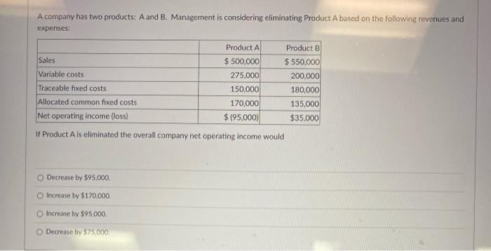 Solved A Company Has Two Products: A And B. Management Is | Chegg.com