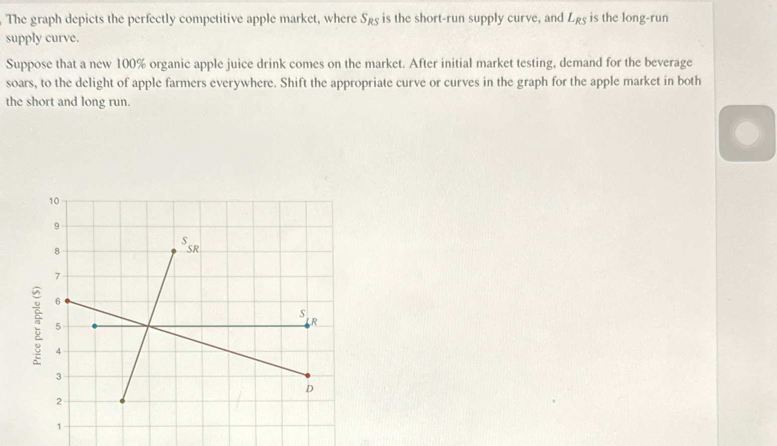 Solved The graph depicts the perfectly competitive apple | Chegg.com