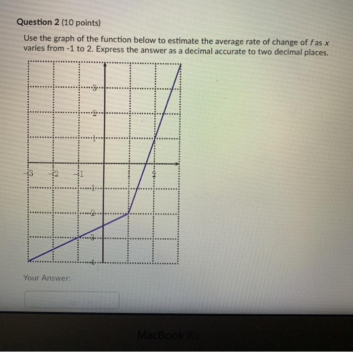 Solved : Use the graph of the function below to estimate the | Chegg.com