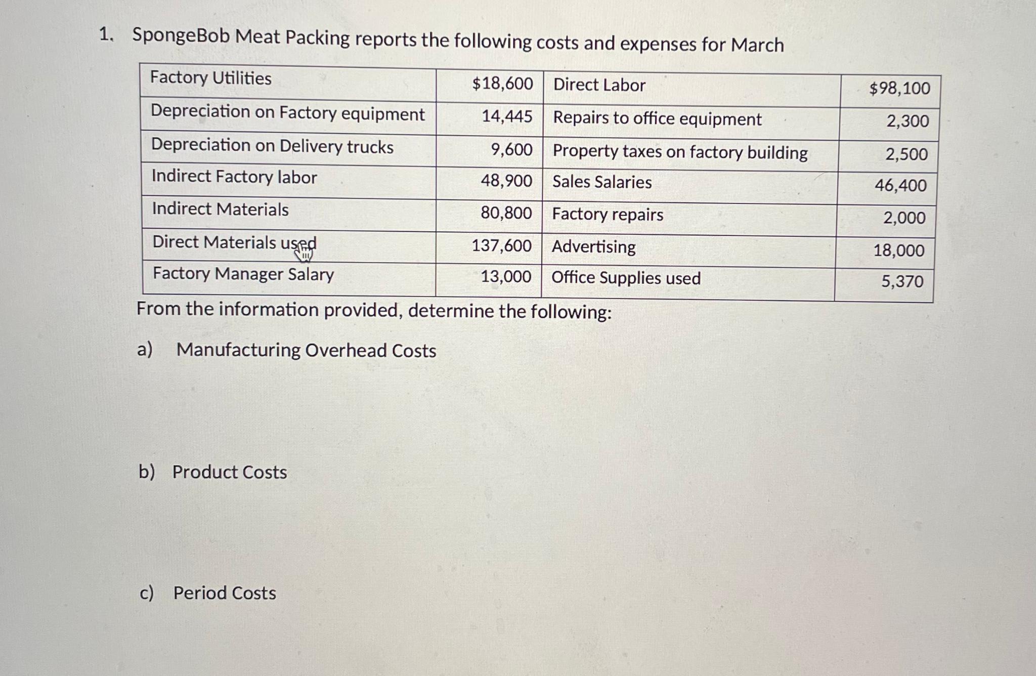 Solved SpongeBob Meat Packing reports the following costs | Chegg.com