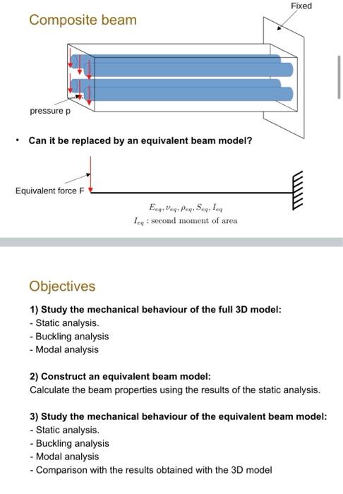 Task: Can we replace a 3D model with a simple beam | Chegg.com