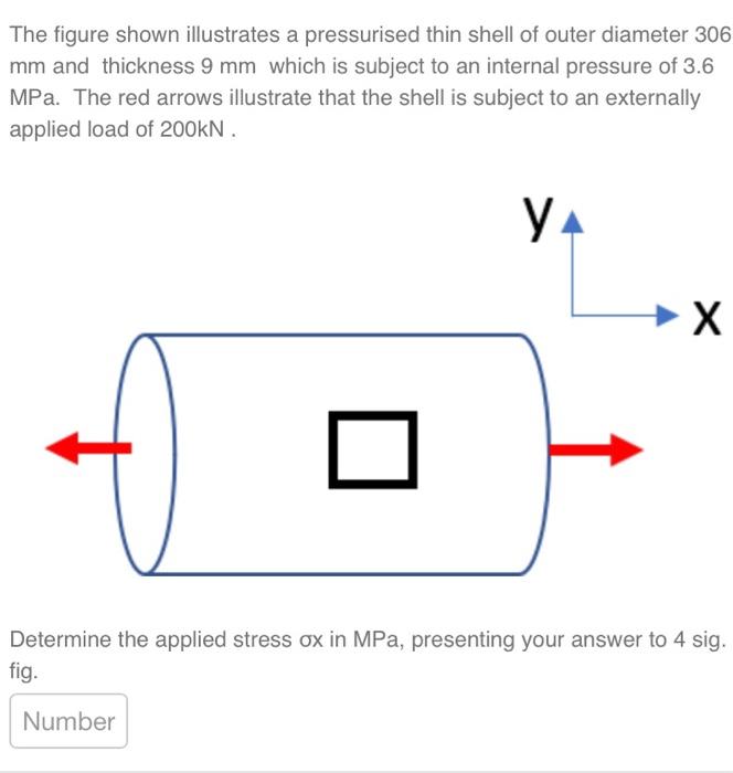 Solved The figure shown illustrates a pressurised thin shell | Chegg.com