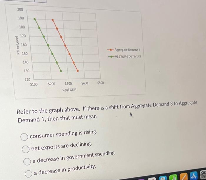 Solved Refer to the graph above. If there is a shift from | Chegg.com
