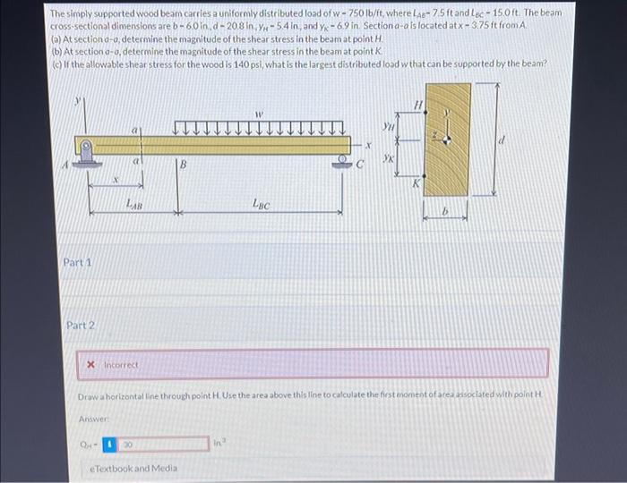 Solved The Simply Supported Wood Beam Carries A Uniformly | Chegg.com