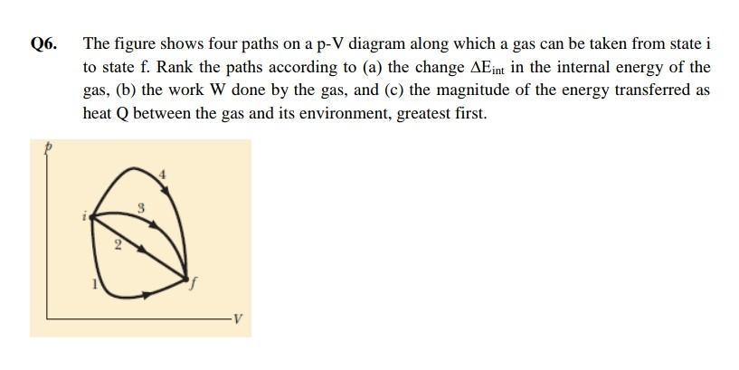 Solved Q6. The figure shows four paths on a p-V diagram | Chegg.com