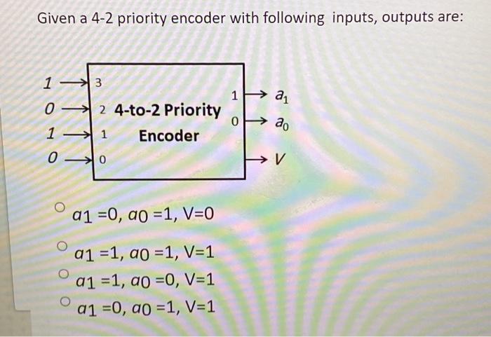 Solved Given a 4-2 priority encoder with following inputs, | Chegg.com