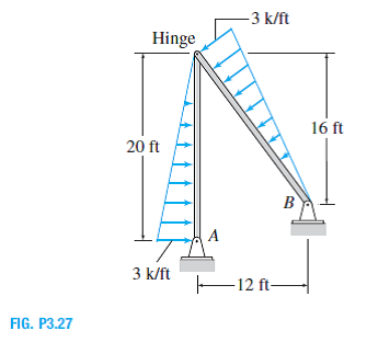 Solved: Determine The Reactions At The Supports For The Structures ...