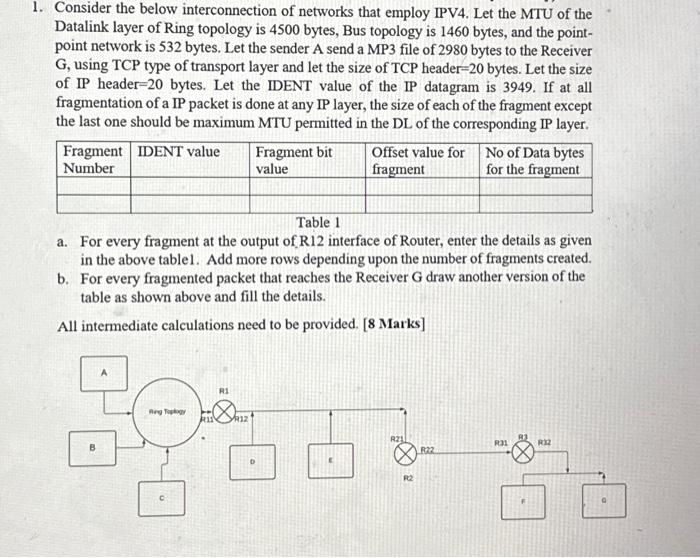 Solved Consider The Below Interconnection Of Networks That | Chegg.com