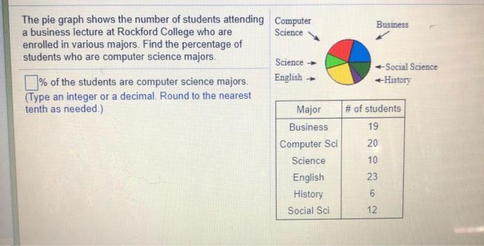 Solved Business Science Social Science History The pie graph | Chegg.com