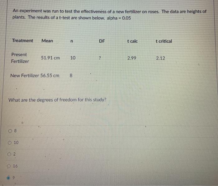 Solved An experiment was run to test the effectiveness of a | Chegg.com