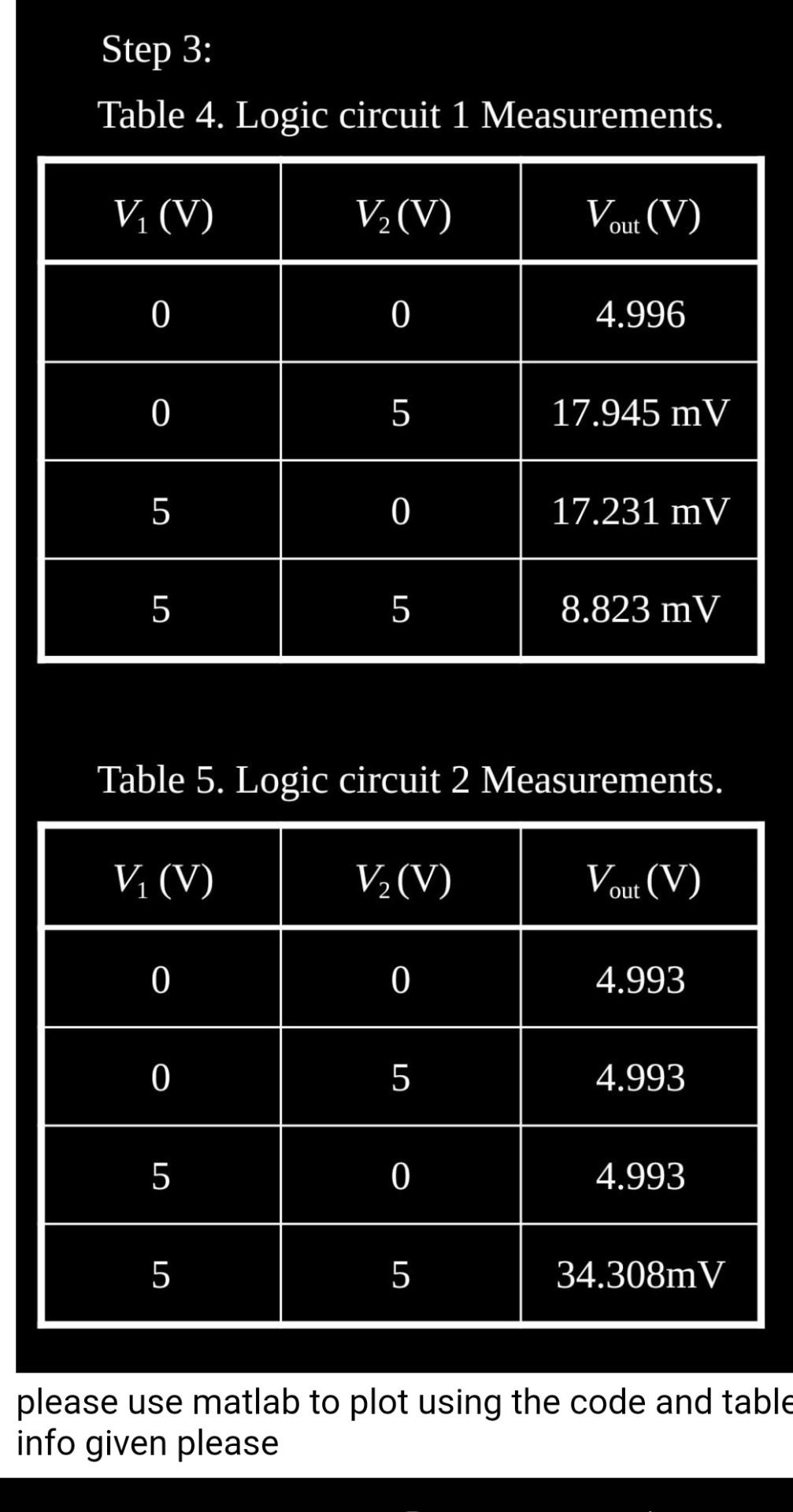 Plot To Table 2. Plot the measured data from Tables 2 and 3 on the | Chegg.com