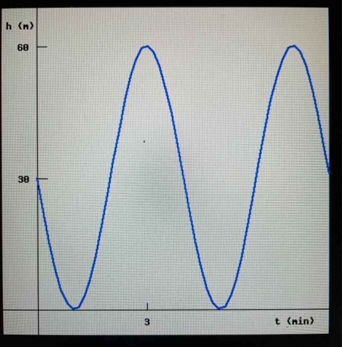 Solved 3 The graph describes your height, in meters, after t | Chegg.com