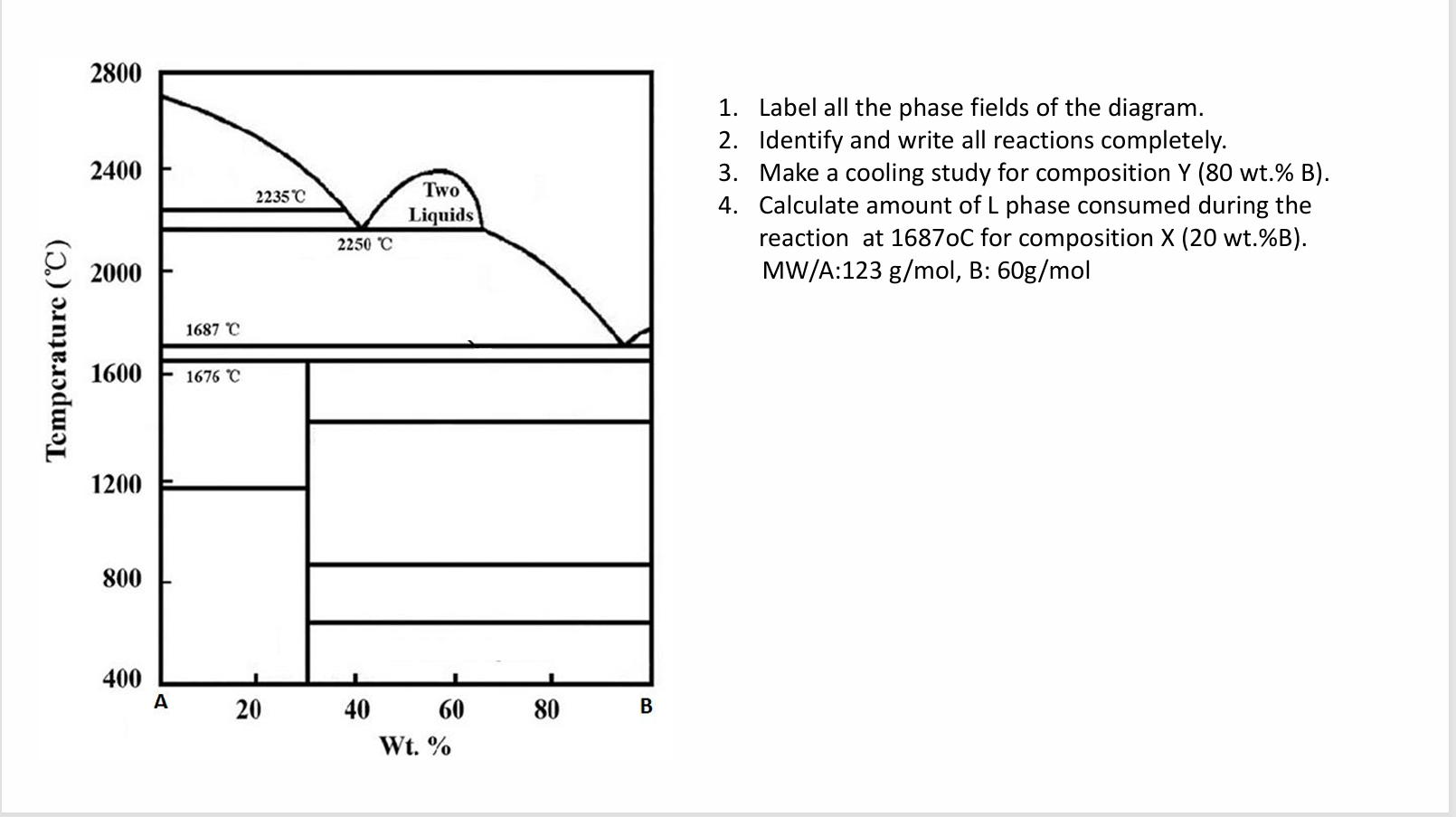 Solved Label all the phase fields of ﻿the diagram.Identify | Chegg.com