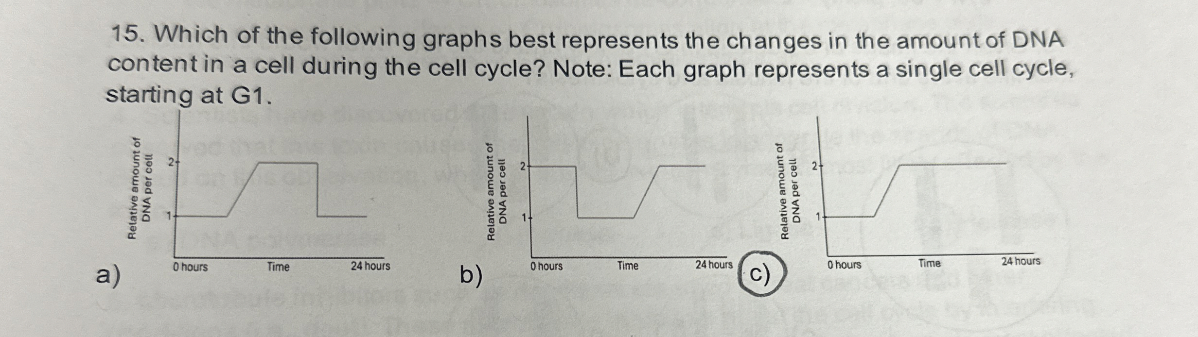 Solved Which of the following graphs best represents the | Chegg.com