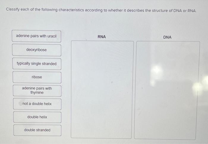 Solved Classify each of the following characteristics | Chegg.com