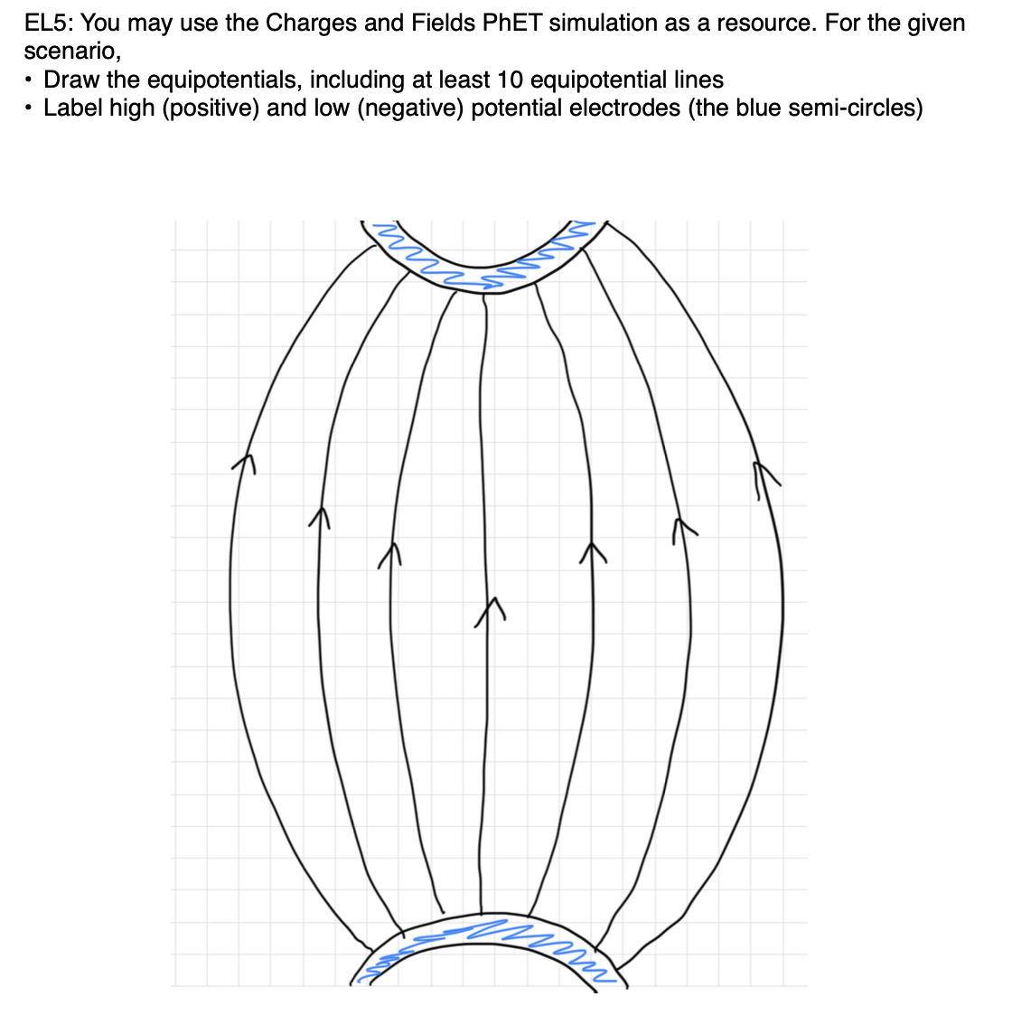 Solved EL5: You may use the Charges and Fields PhET | Chegg.com