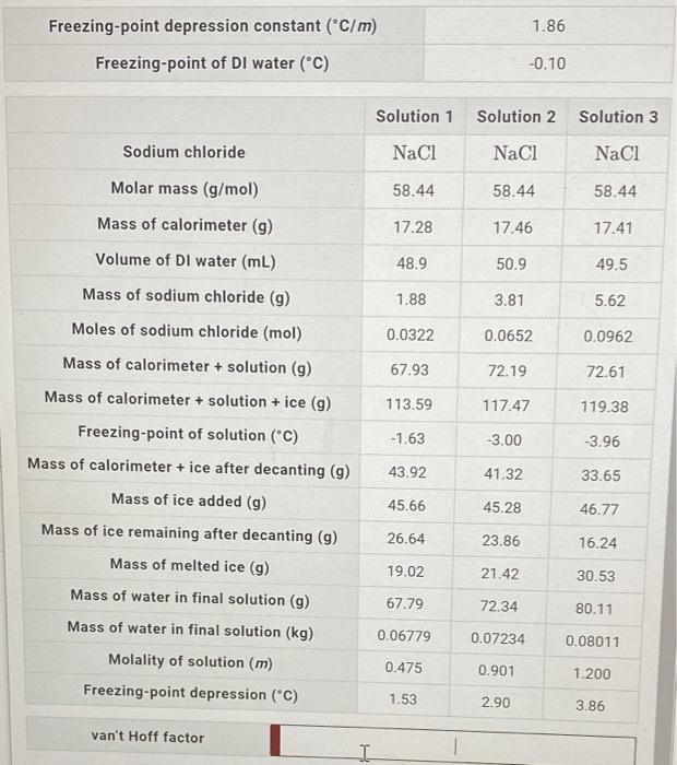 Solved 1.86 Freezingpoint depression constant (C/m)