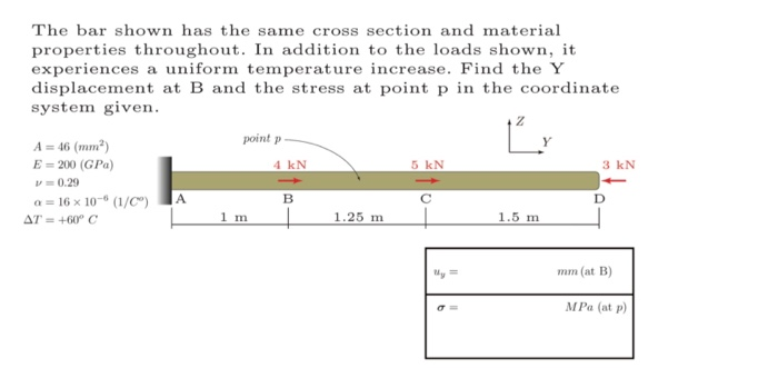 Solved The Bar Shown Has The Same Cross Section And Material | Chegg.com