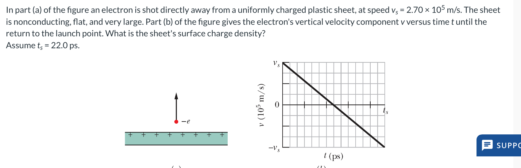 Solved In part (a) ﻿of the figure an electron is shot | Chegg.com