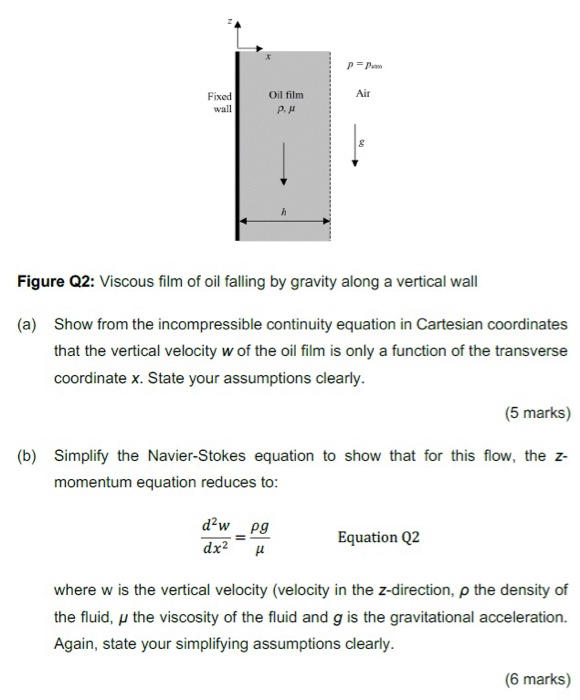 Solved 2. Consider Steady, Incompressible, Parallel, | Chegg.com