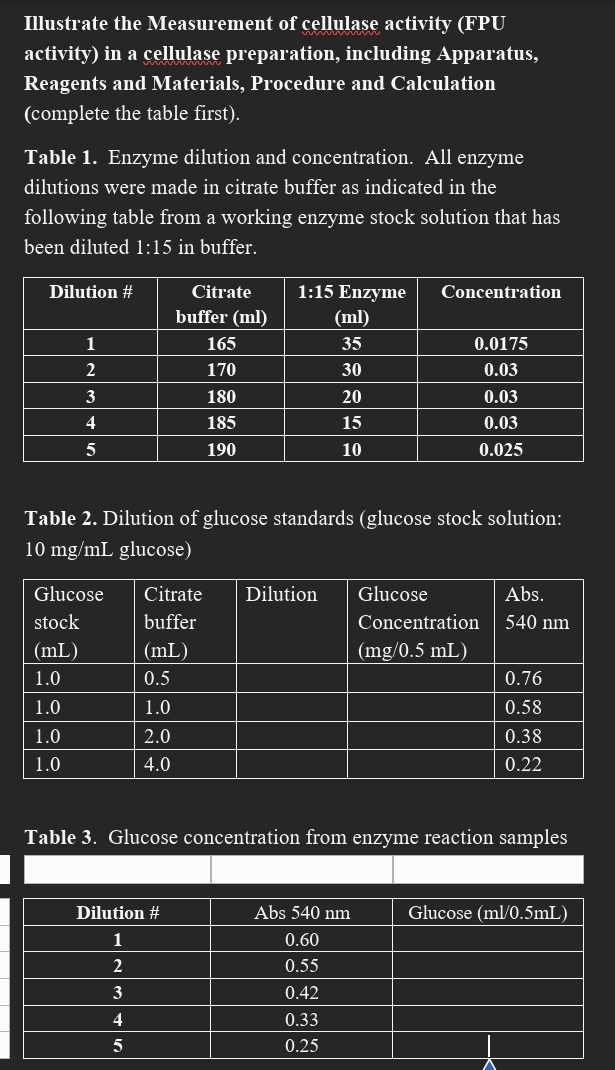Solved Illustrate the Measurement of cellulase activity (FPU
