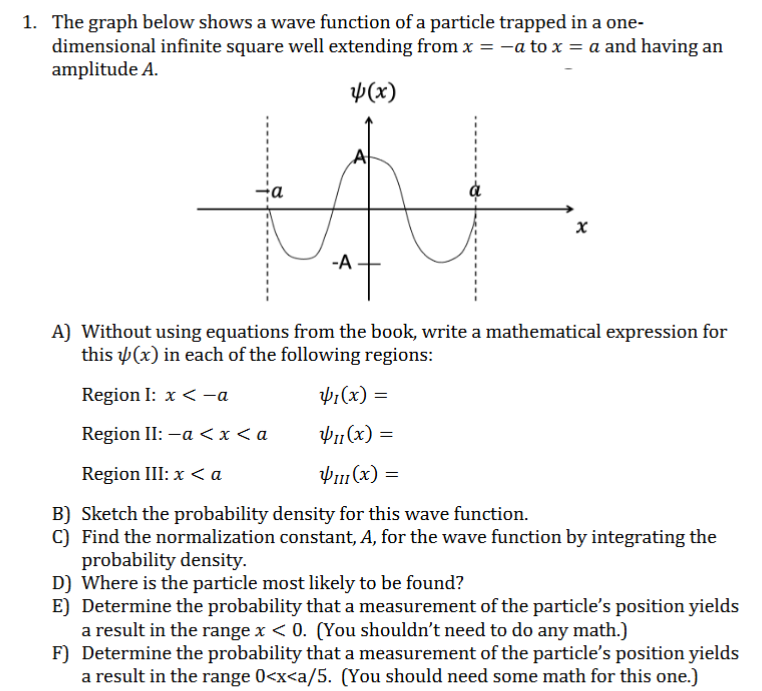 Solved The graph below shows a wave function of ﻿a particle | Chegg.com