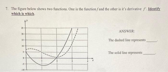 Solved The figure below shows two functions. One is the | Chegg.com